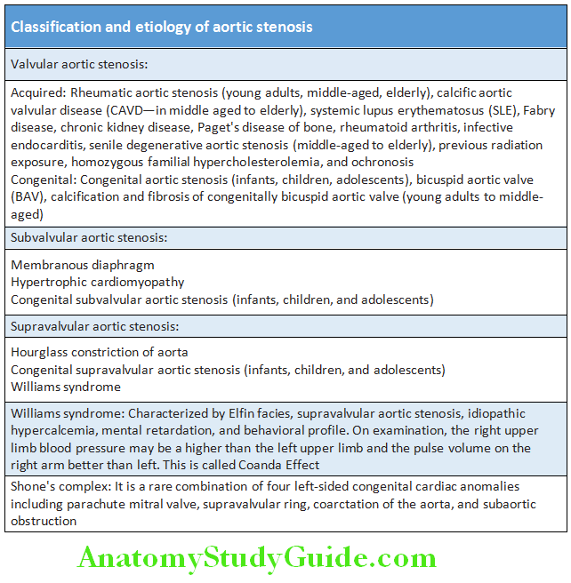 Cardiology Classifiation and etiology of aortic stenosis