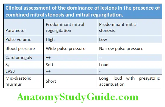Cardiology Clinical assessment of the dominance of lesions in the presence of combined mitral stenosis and mitral regurgitation