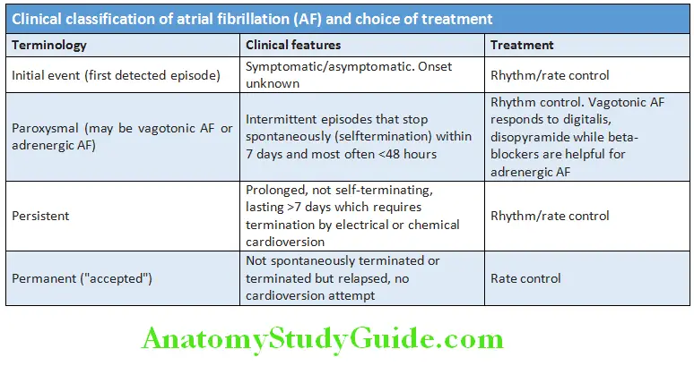 Cardiology Clinical classifiation of atrial firillation (AF) and choice of treatment