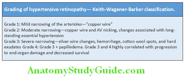 Cardiology Grading of hypertensive retinopathy Keith-Wagener Barker classifiation