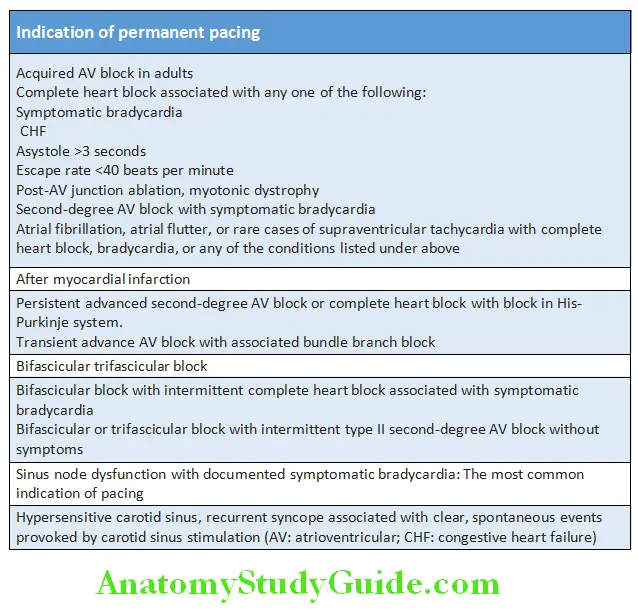 Cardiology Indication of permanent pacing