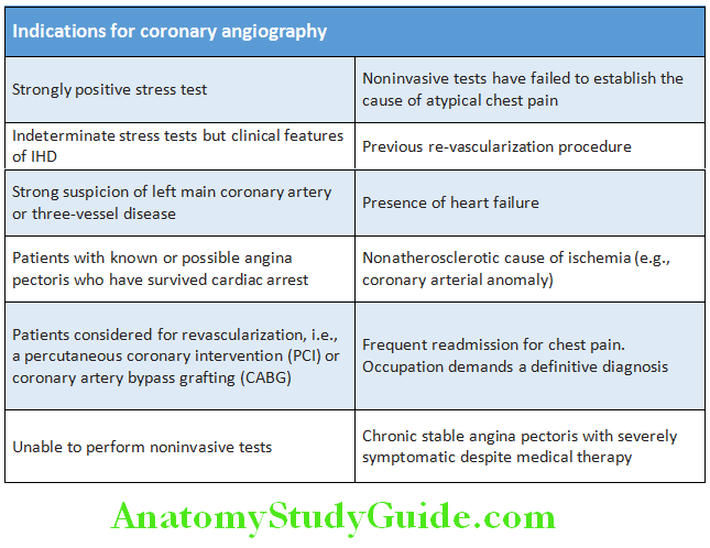 Cardiology Indications for coronary angiography