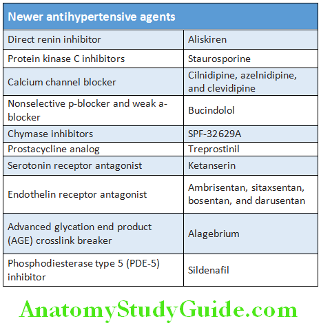 Cardiology Newer antihypertensive agents
