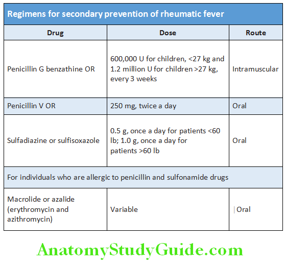 Cardiology Regimens for secondary prevention of rheumatic fever