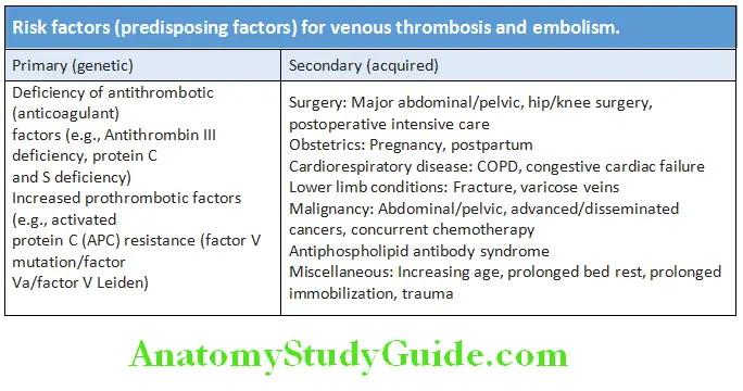 Cardiology Risk factors (predisposing factors) for venous thrombosis and embolism
