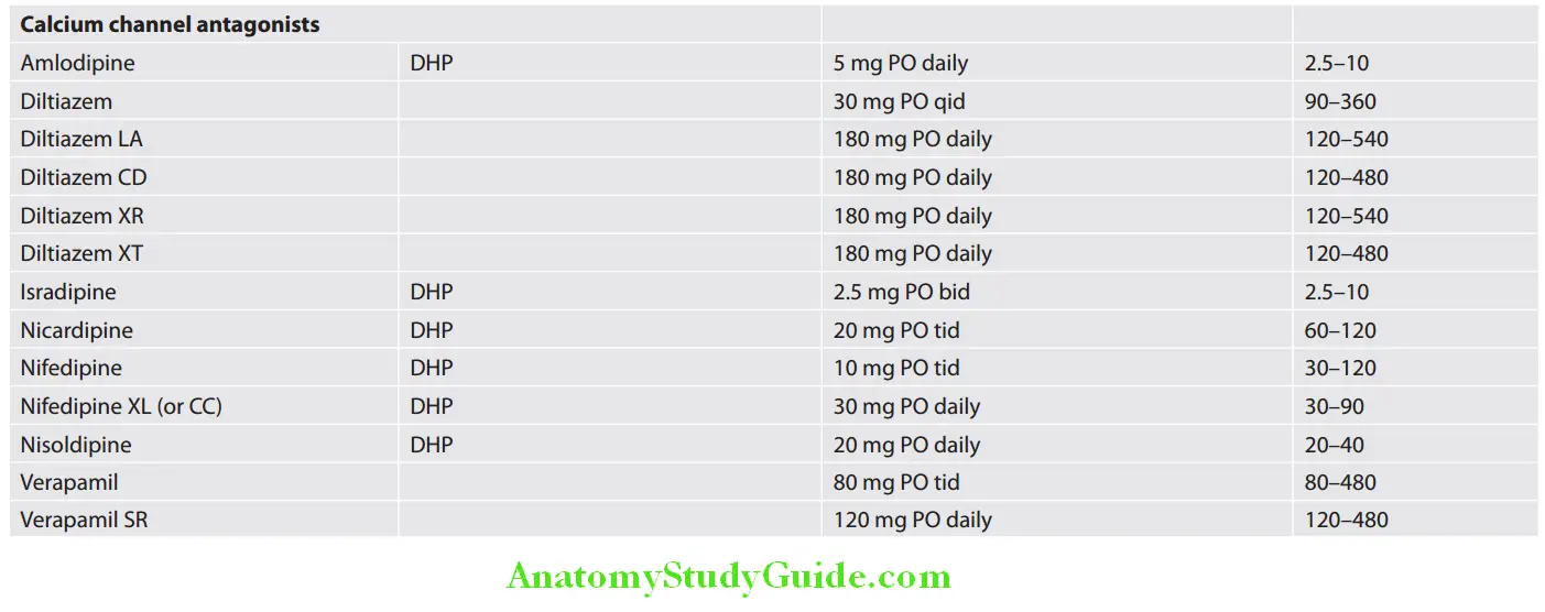 Cardiology Various antihypertensive drugs (dose).