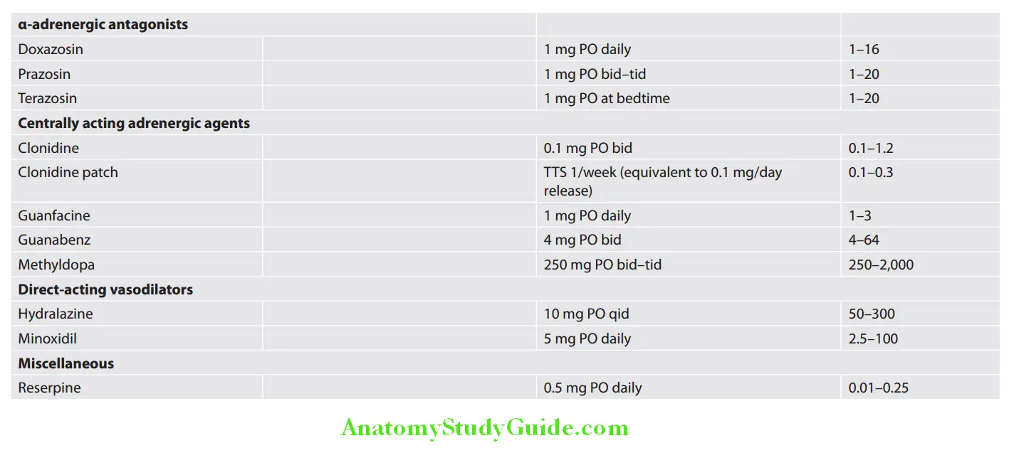 Cardiology Various antihypertensive drugs (dose)...