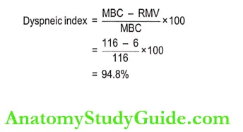 Distubances Of Respiration Dyspneic Index Formula