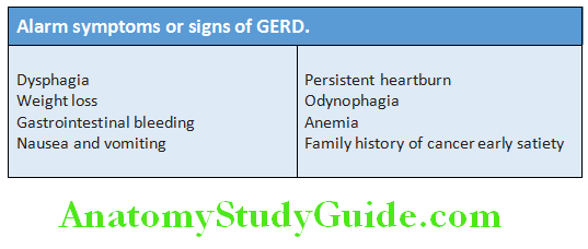 Gastroenterology Alarm symptoms or signs of GERD