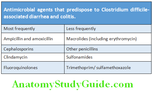 Gastroenterology Antimicrobial agents that predispose to Clostridium diffile-associated diarrhea and colitis