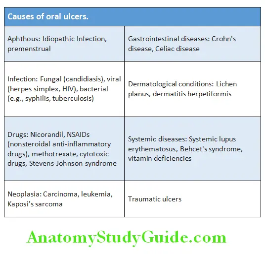 Gastroenterology Causes of oral ulcers