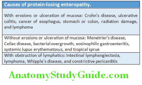 Gastroenterology Causes of protein-losing enteropathy