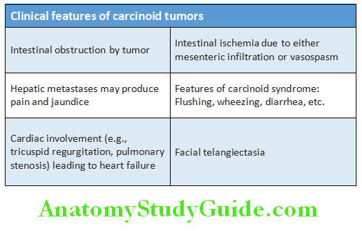 Gastroenterology Clinical features of carcinoid tumors