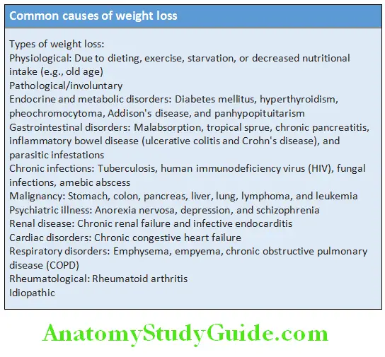 Gastroenterology Common causes of weight loss