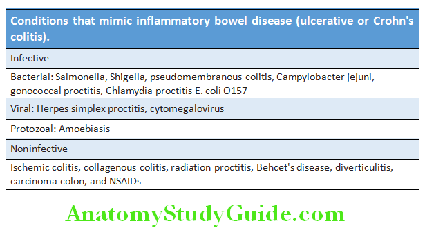 Gastroenterology Conditions that mimic inflmmatory bowel disease ulcerative or Crohn’s colitis