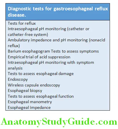 Gastroenterology Diagnostic tests for gastroesophageal reflx disease