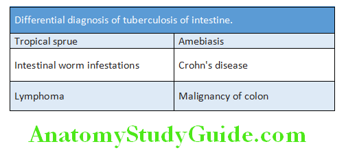 Gastroenterology Diffrential diagnosis of tuberculosis of intestine