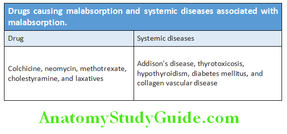 Gastroenterology Drugs causing malabsorption and systemic diseases associated with malabsorption
