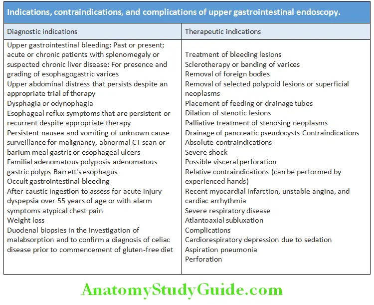 Gastroenterology Indications, contraindications, and complications of upper gastrointestinal endoscopy