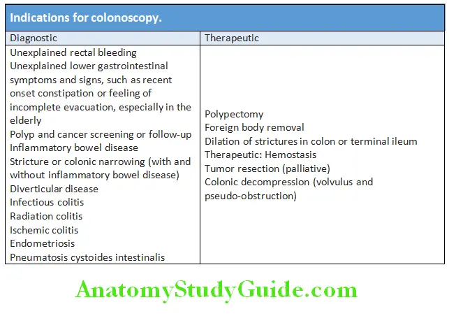 Gastroenterology Indications for colonoscopy