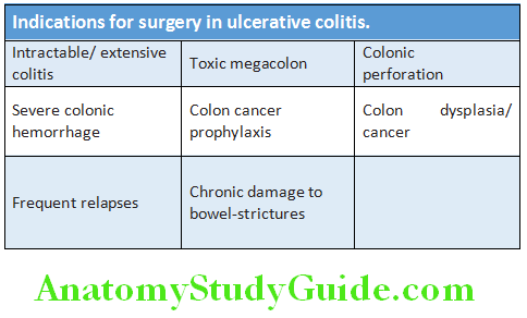 Gastroenterology Indications for surgery in ulcerative colitis