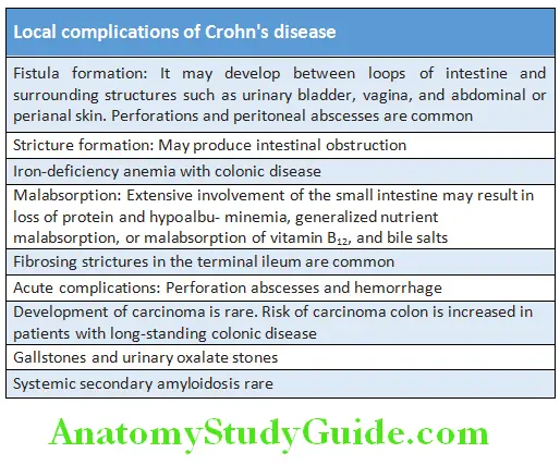 Gastroenterology Local complications of Crohn’s disease