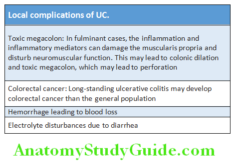 Gastroenterology Local complications of UC