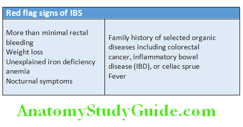 Gastroenterology Red flg signs of IBS