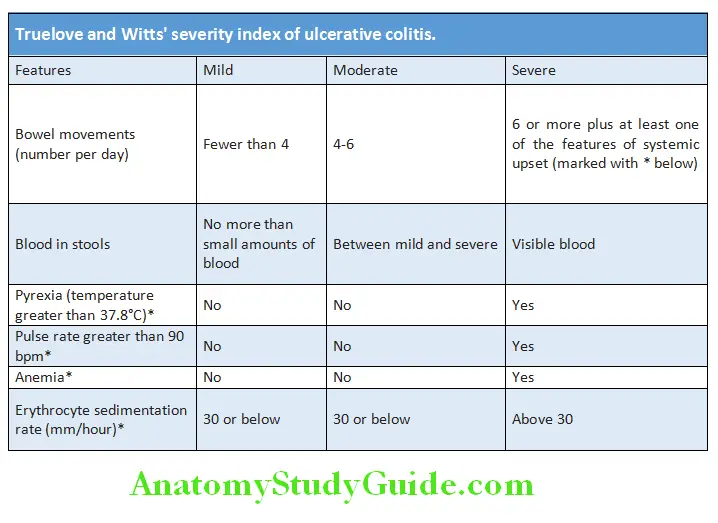 Gastroenterology Truelove and Witts’ severity index of ulcerative colitis