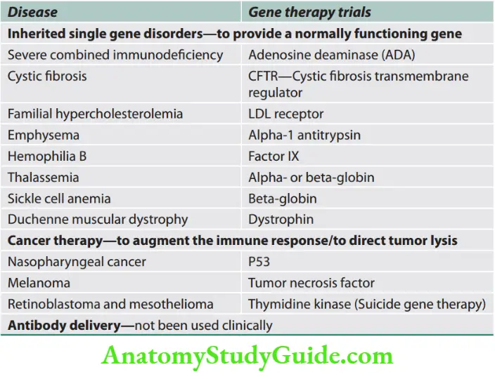 Genetics Therapeutic application of gene therapy