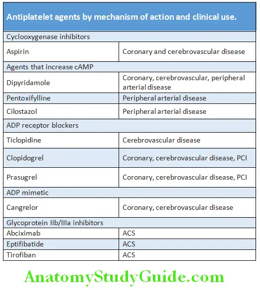 Hematology Antiplatelet agents by mechanism of action and clinical use