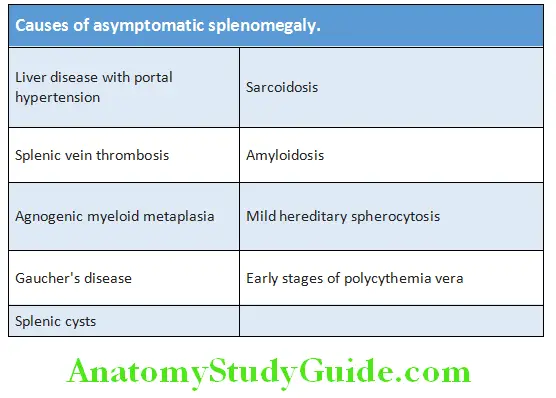 Hematology Causes of asymptomatic splenomegaly