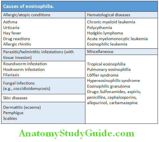 Hematology Causes of eosinophilia