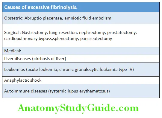Hematology Causes of excessive firinolysis