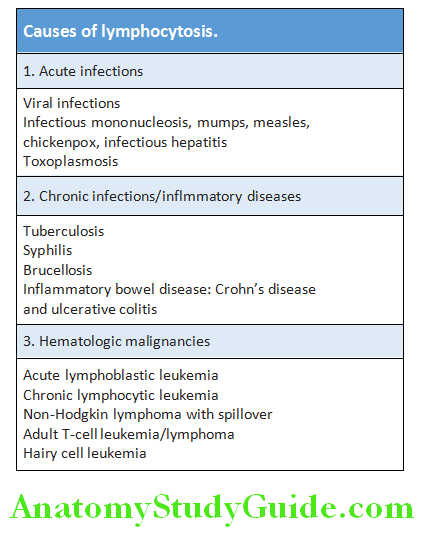 Hematology Causes of lymphocytosis