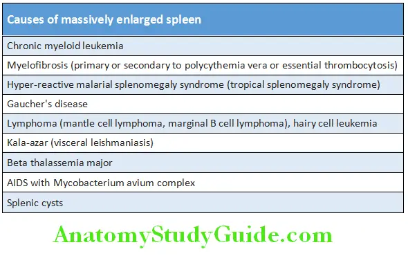 Hematology Causes of massively enlarged spleen