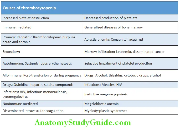 Hematology Causes of thrombocytopenia