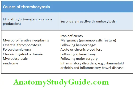 Hematology Causes of thrombocytosis
