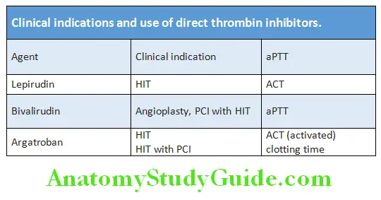Hematology Clinical indications and use of direct thrombin inhibitors