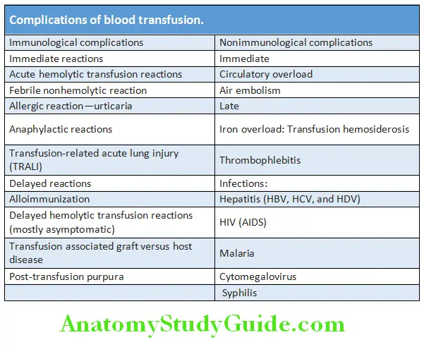 Hematology Complications of blood transfusion