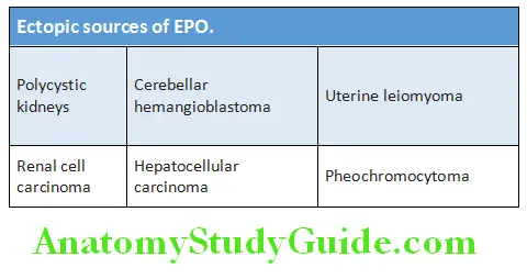 Hematology Ectopic sources of EPO