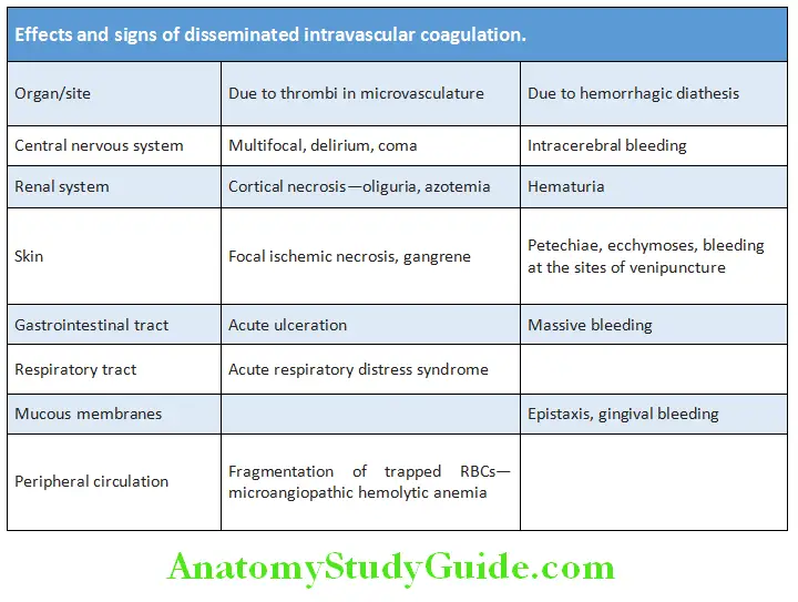 Hematology Effcts and signs of disseminated intravascular coagulation