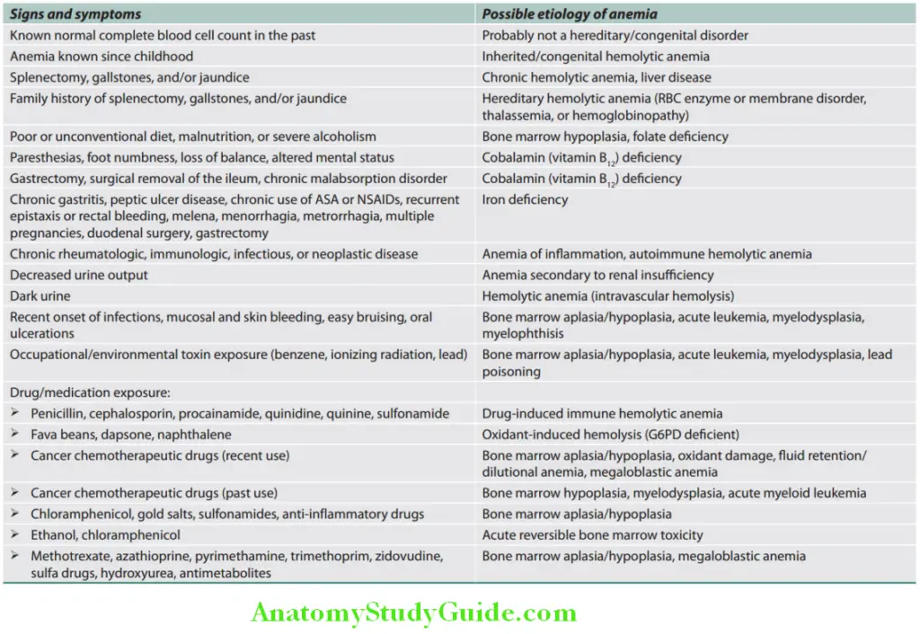 Hematology Question and Answers - Anatomy Study Guide