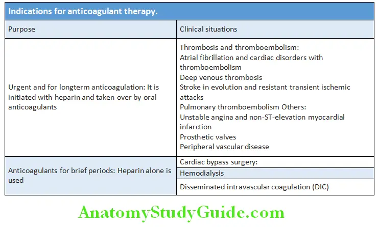 Hematology Indications for anticoagulant therapy