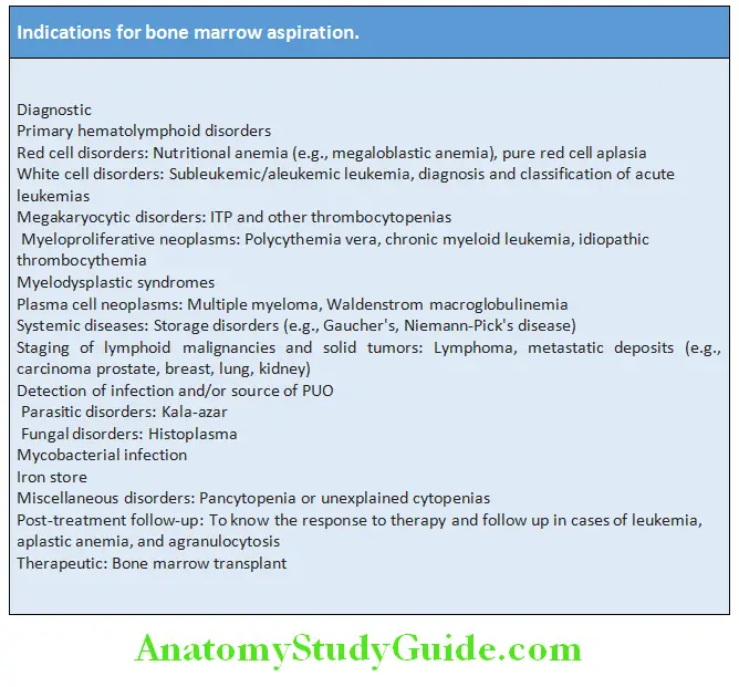 Hematology Indications for bone marrow aspiration