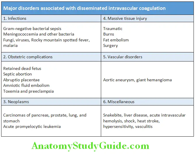 Hematology Major disorders associated with disseminated intravascular coagulation