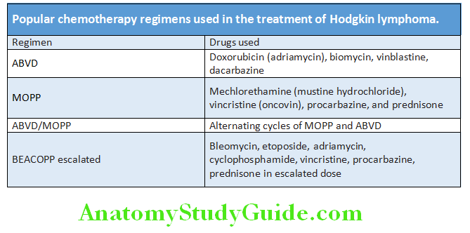 Hematology Popular chemotherapy regimens used in the treatment of Hodgkin lymphoma
