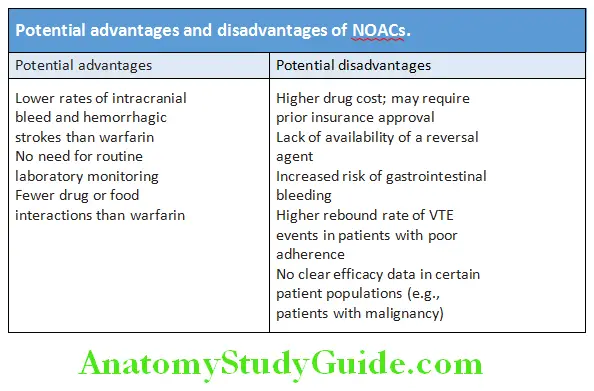 Hematology Potential advantages and disadvantages of NOACs
