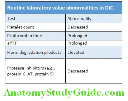 Hematology Routine laboratory value abnormalities in DIC