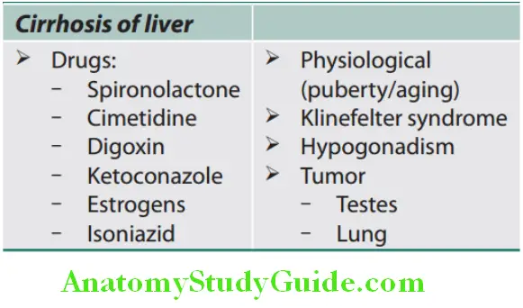 Hepatobiliary System Cause of gynecomastia